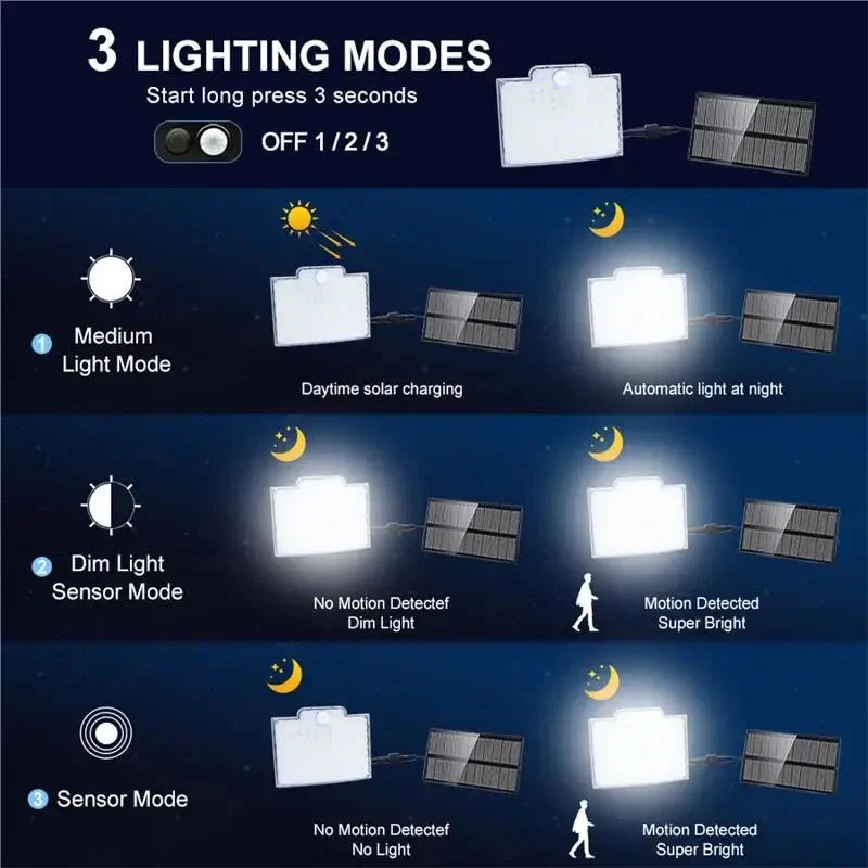 Impermeável Split Solar Lamp, Decoração ao ar livre, Luz solar da parede, PIR Motion Sensor, Jardim e Garagem Lâmpada, 3 modos de iluminação, 106LED