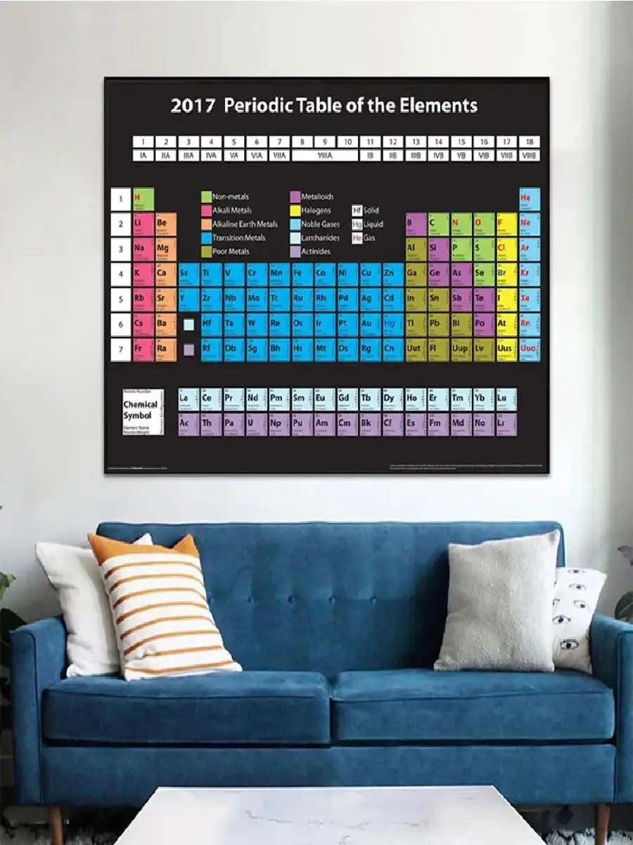 Chemistry Periodic Table Canvas Wall Art  Elements Poster for Living Room Decor Lab and Educational Prints Home Decor