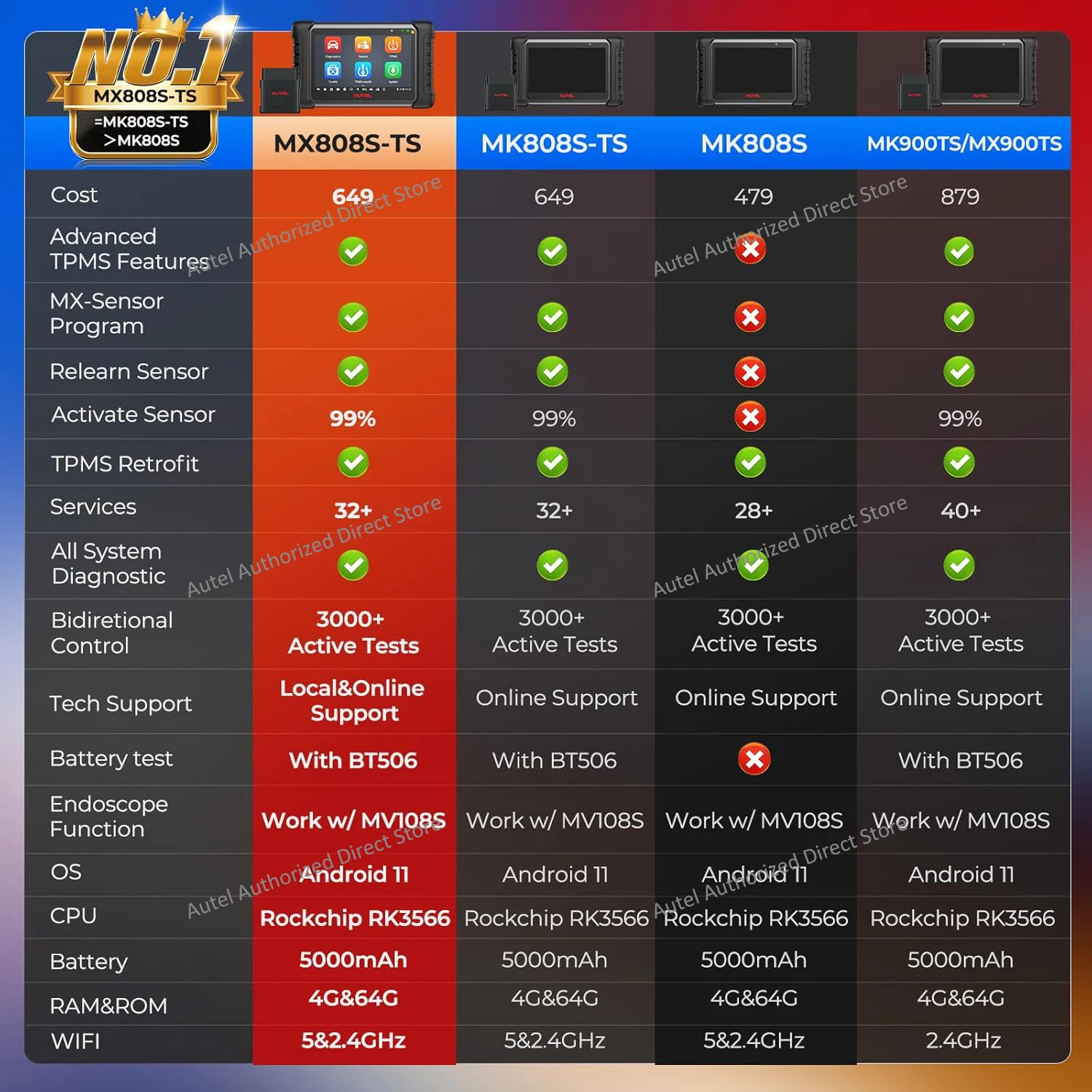 Autel MaxiCOM MX808S-TS All-in-one TPMS Diagnostic Tool Bidirectional Scanner TPMS Programming Relearn Retrofit pk MK808S TS