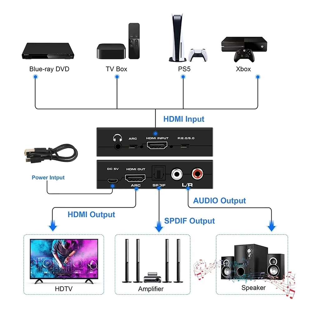 Ekstraktor audio 2.0 zgodny z HDMI 4K 60Hz Obsługa 5.1-kanałowego przełącznika audio ARC HD2.0b z audio toslink stereo Do Apple TV PS4