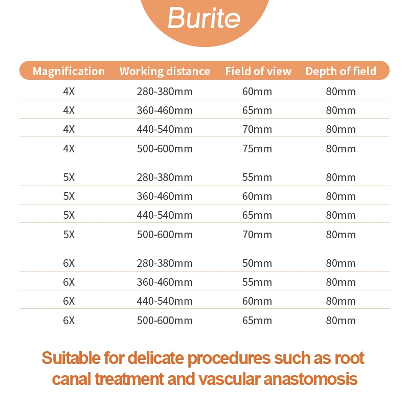 4.0X-6.0X TTL Surgery Medical Magnifying Glass Flip-up Adjustable Interpupillary Magnifying Glass 30-58cm Long Working