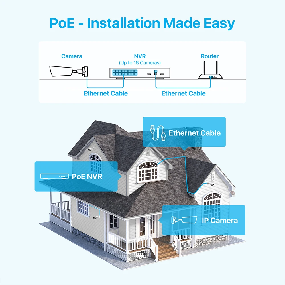 Imagem -06 - Zosi 16ch 4k Poe Home Sistema de Câmera de Segurança 8mp Nvr Conjunto Outdoor Indoor Color Night Vision ai ip Câmera Video Surveillance Kit