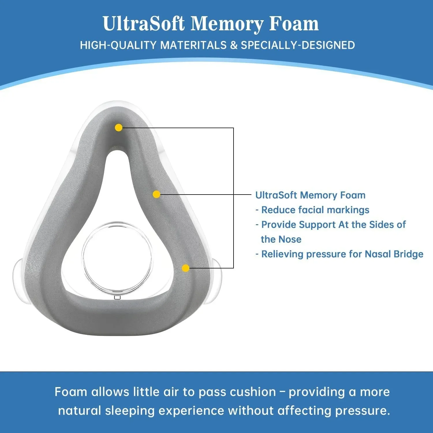 AirFit F20 Atemmaske Memory-Schaum Silikonpolster, Geeignet für F20-Style Maske, Komfortabel und Eng Anliegend, Langlebig – Detail 6