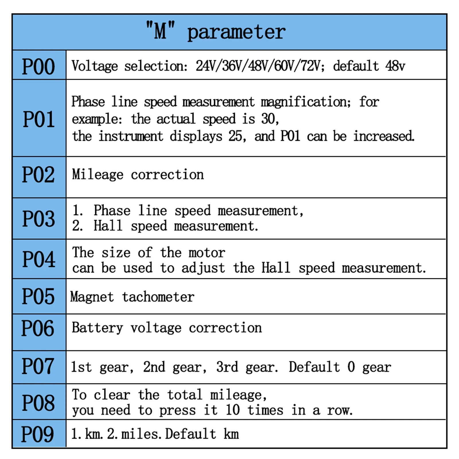 

Grip Handlebar Office Outdoor Garden Indoor Mileage Parts Replacement Voltage Accessories Black Electric Scooters