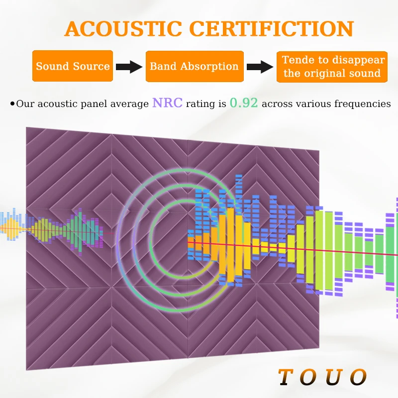 TOUO Acustic Foam 6/12/24 Pcs Studio Sound Foam Acoustic Treatment Diamond Groove Wall Soundproofing Sound Proof Foams Pad