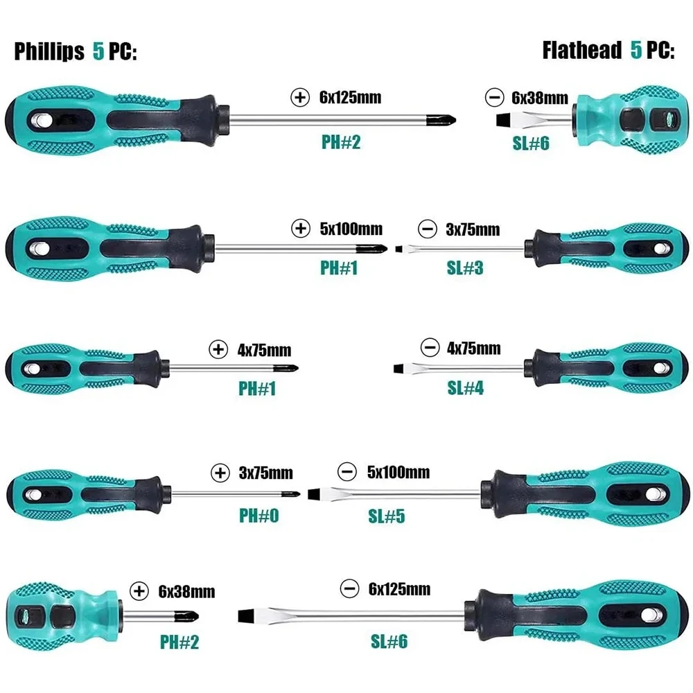 Screwdriver Tool Set Repair Tool Set-Magnetic Precision Screwdriver Kit with Phillips and Flat Head, Non-Slip Handle,