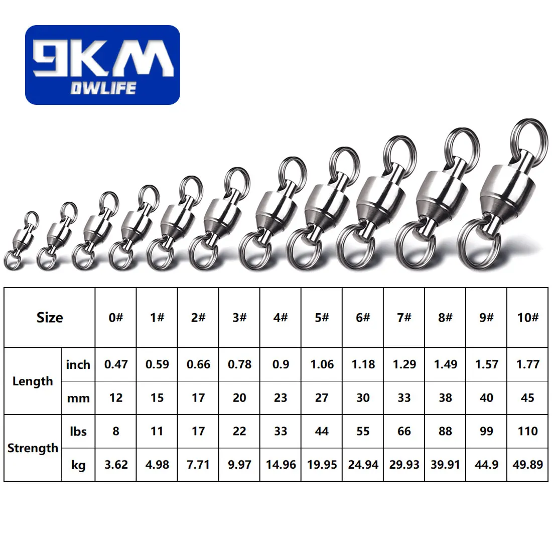 Rodamientos giratorios 9KM – Anillo partido de acero inoxidable