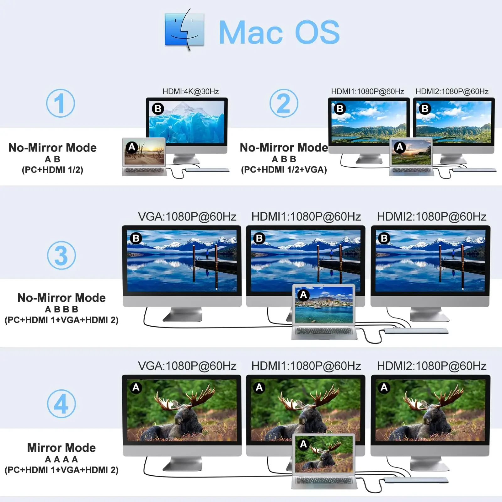 12 in 1 MST USB C yerleştirme istasyonu USB portları ile çift 4K HDMI VGA 3.5 ses PD 100W SD TF Ethernet Laptop için MacBook Dell XPS