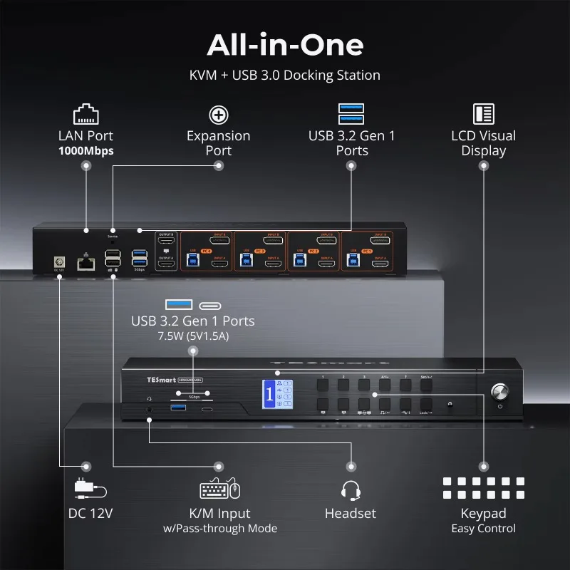 Dual 4K144Hz KVM Switch HDMI 2.1 & DP 1.4 W/ ADI Chip, EDID Control 4 Computers 2 Monitors Multipc Setup for Designers
