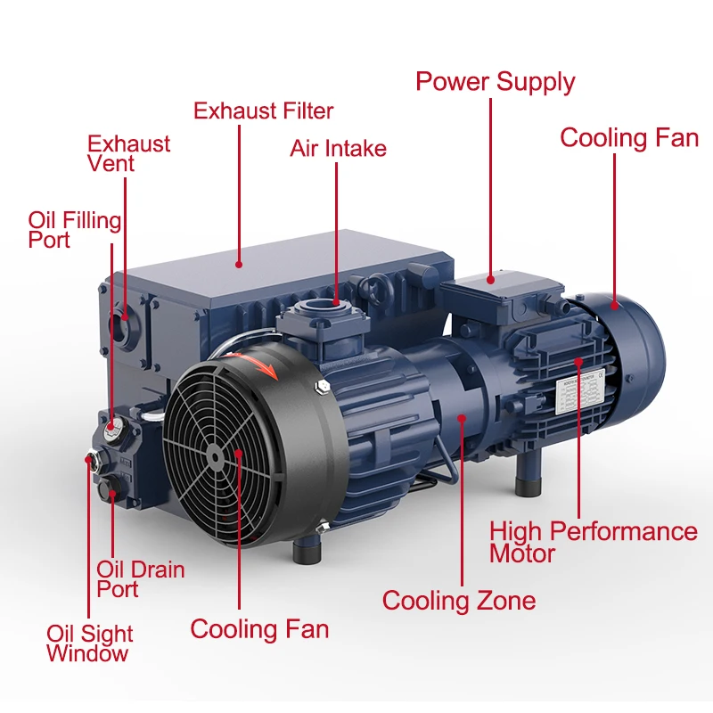 

Wordfik PVX63 Two Years Warranty Fast Cooling Low Noise Oil-Lubricated Rotary Vane Pump 63m³/h 0.5mbar for Vacuum Drying Forming