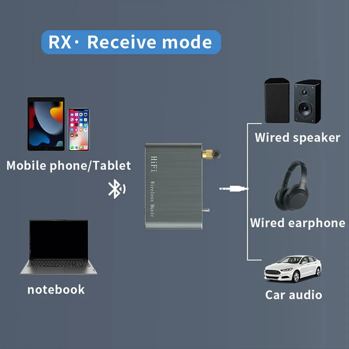 a43i-2-in-1-bluetooth-hifi-ワイヤレス-レシーバー-トランスミッター-1-対-2-スピーカー-フォン-サポート-aptx-hd-ll-レシーバー-トランスミッター