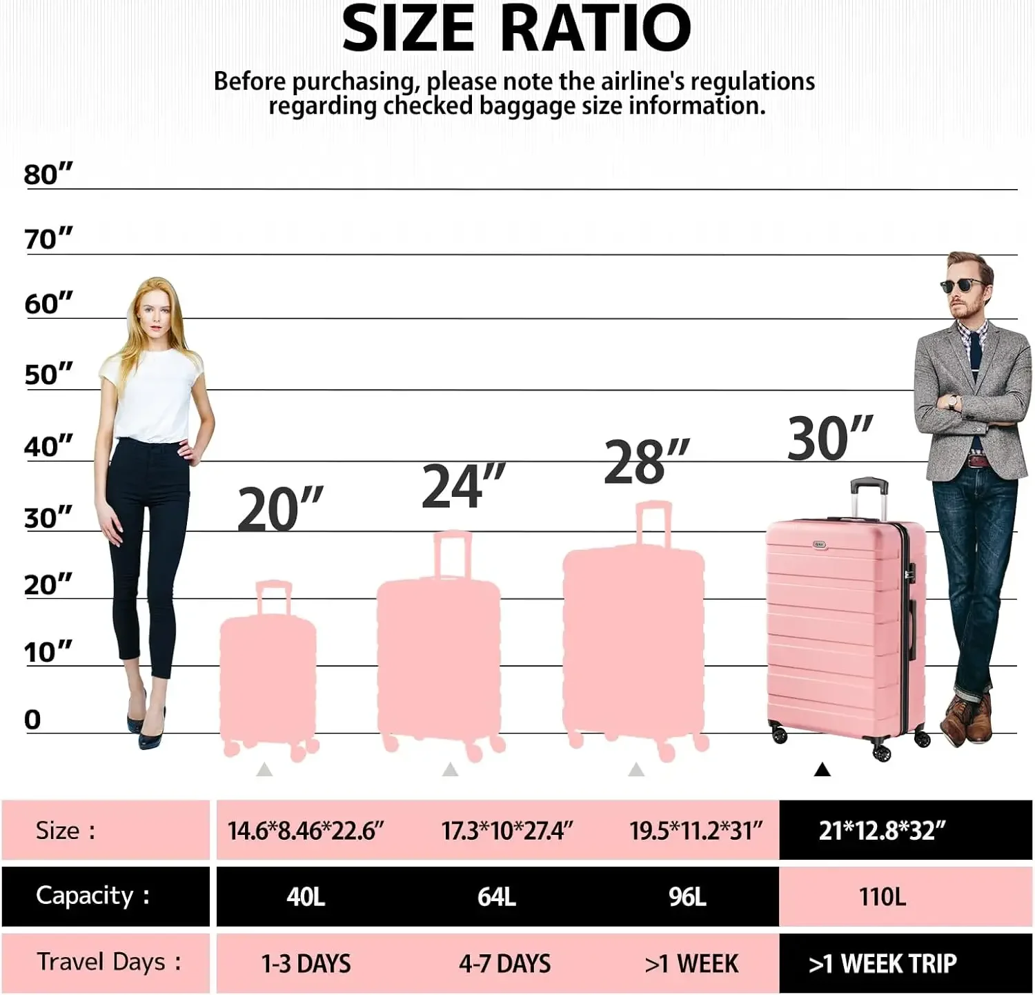 حقيبة ABS صلبة خفيفة الوزن مع 4 عجلات عالمية، قفل TSA، كبير 30 بوصة وردي، مثالية للسفر وتخزين الأمتعة