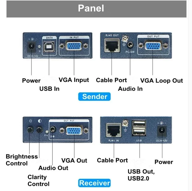 1080P USB VGA KVM Extender over Cat5e/6 Ethernet Cable to 100M 320ft VGA USB KVM Extender Transmitter Support USB Keyboard Mouse