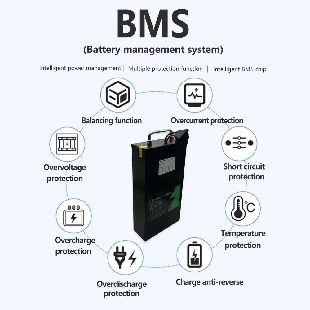 60V 20Ah Li-Ion Battery Pack Rechargeable  Built In Bluetooth BMS With 5A Charger for Electric Scooter