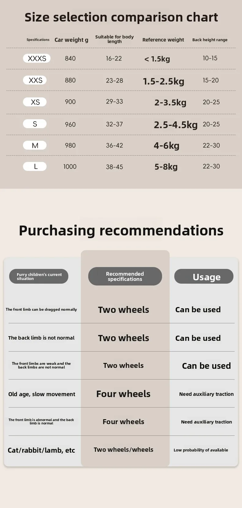 Dog Wheelchair for Hind Legs Adjustable Pet Mobility Aid for Disabled Dogs 4-Wheel Support Cart for Paralysis Rehabilitation