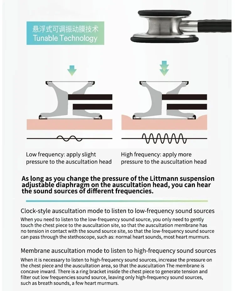 クラシックIII聴診器,3mリトマン用,二重ダイアフラム周波数,プロの二重頭,医師の健康管理