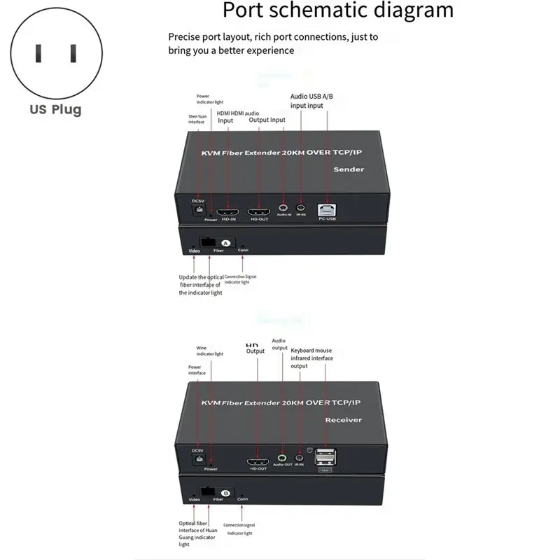 USB KVM Extender 20Km -Compatible Fiber Optic Video Transmitter Receiver Over SC Fiber Cable EU US Plug KVM Switch
