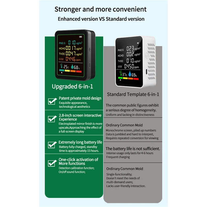 

【Hot-Price!】6In1 Digital Air Quality Monitor Detector Formaldehyde TVOC PM2.5 /CO2 Meter Temperature Humidity Tester