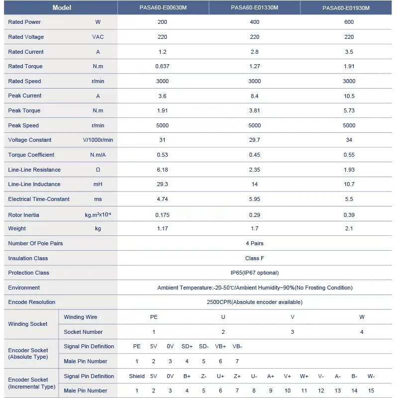 Industrial 3Phase A…