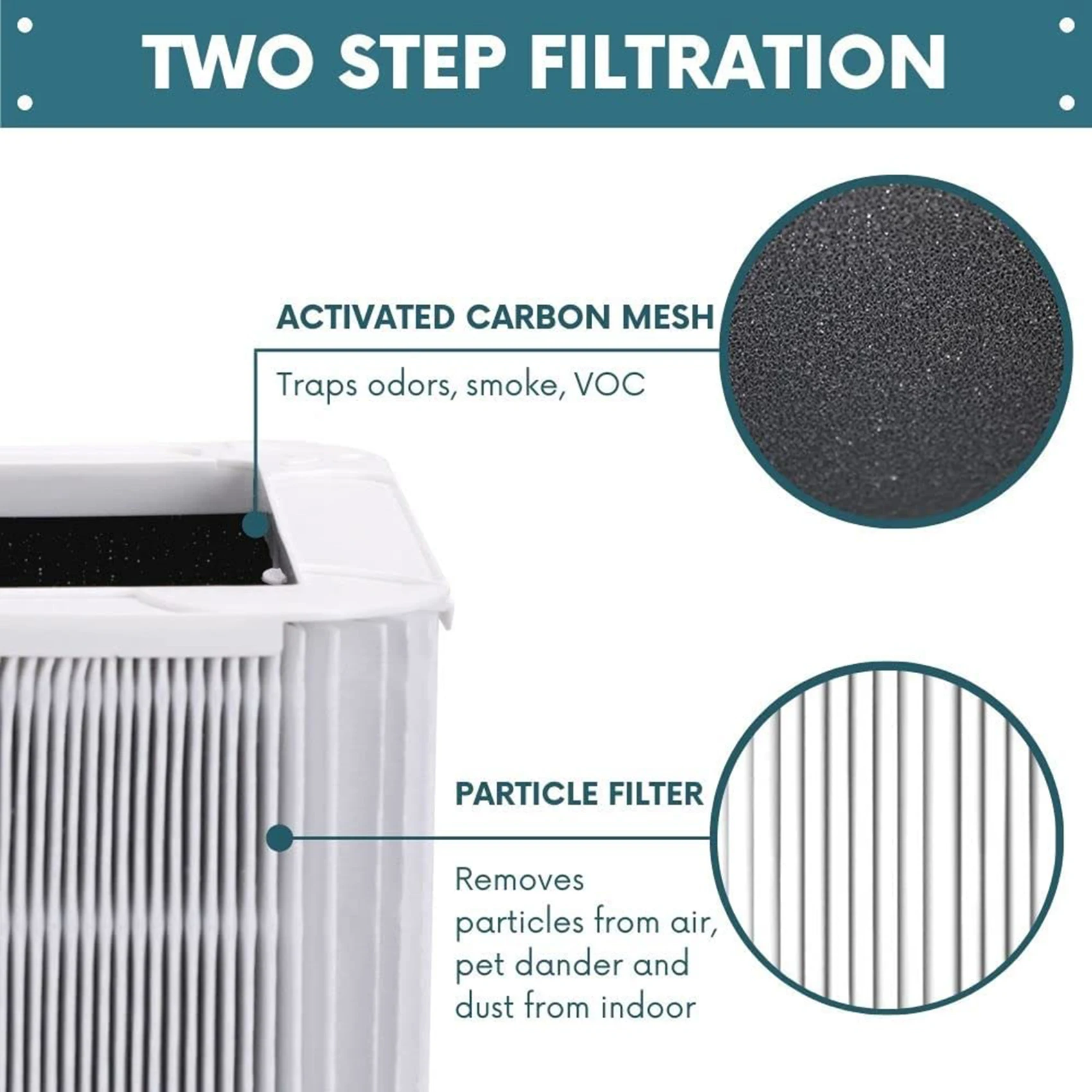 Replacement HEPA Filter for Blueair Blue Pure 211+ Air Purifier Combination of Particle and Carbon Filter Accessories