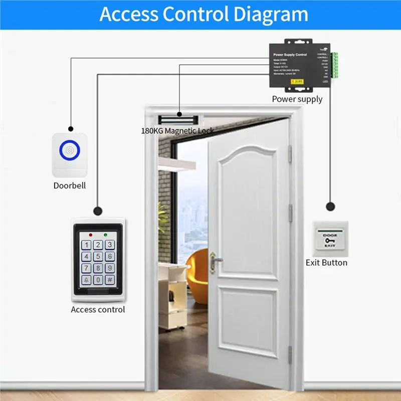 Y22A-AC 100-240V To DC 12V 5A Access Control Power Adapter Switch Power Supply Controller For Electric Lock RFID Door Systems