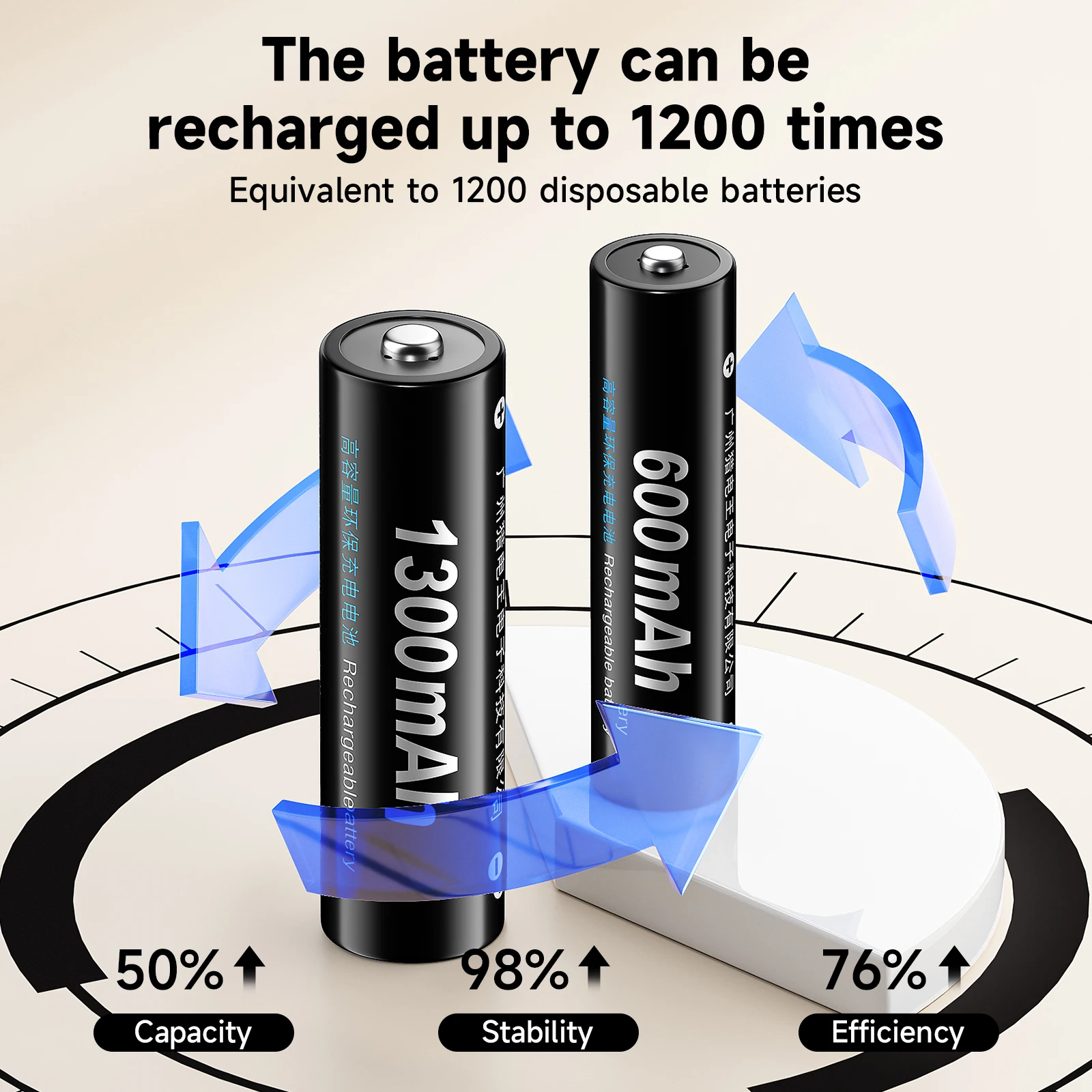 PALO 1.2V AA AAA Ni-MH Battery with 8 Slots LED Charger for NIMH Ni-CD 1.2V 2A 1300mAh 3A 600mAh aa aaa Rechargeable Batteries