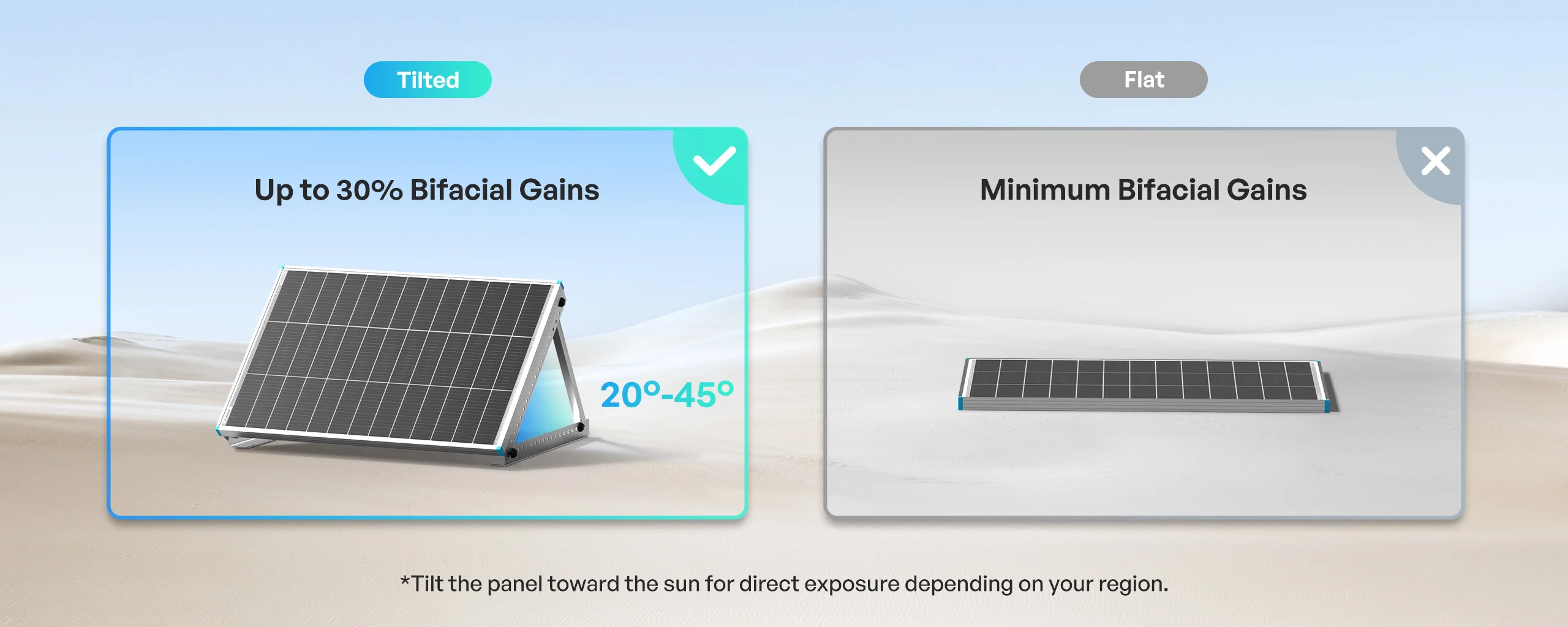 Renogy 100W Bifacial Solar Panel N-Type 16BB 25% High Efficiency Double-Sided PV Module for RV Camper Van Marine Boat Off-Grid Battery Charging