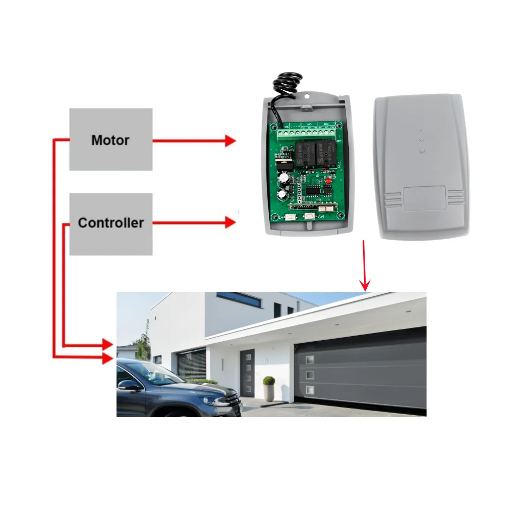 Universal 433mhz Garage Door Receiver 2CH Relay Compatible With PPA DEA  PUJOL  DOORHAN 433.92MHz Remote Control