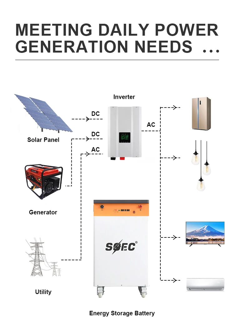 SOEC Power Wall 5 Kw 10kw 15kw Off Grid Solar System 48V 51.2V High Pressure Home LiFePO4 Lithium Energy Storage Battery