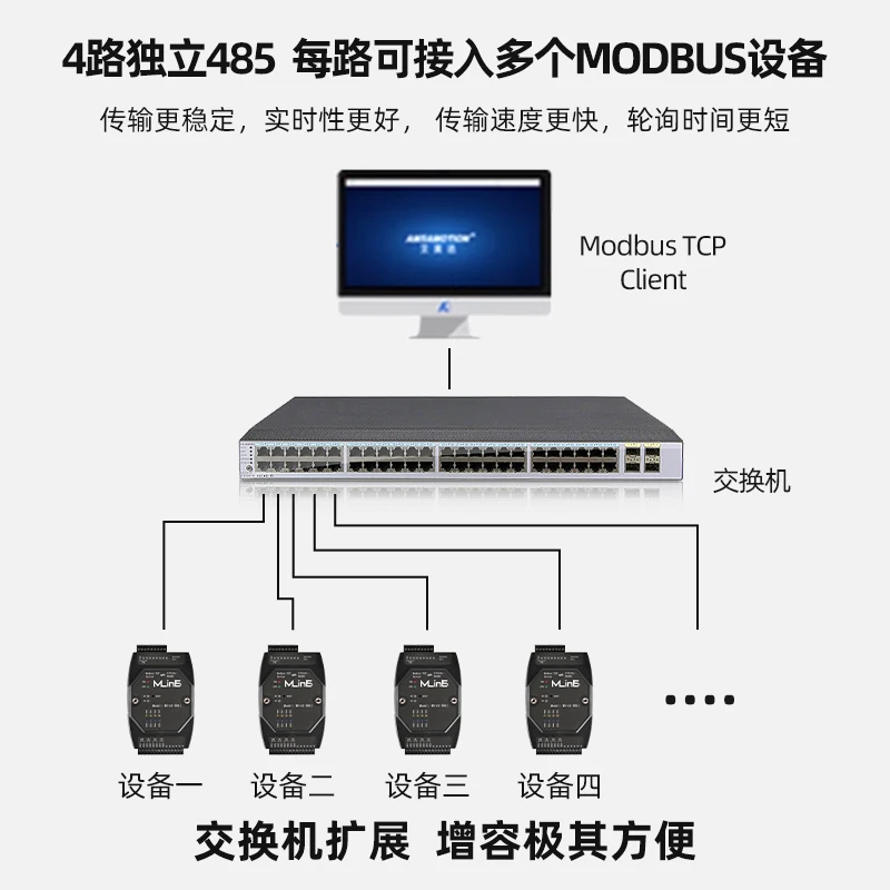 TCP to MODBUS RTU/ASCII serial gateway synchronous acquisition