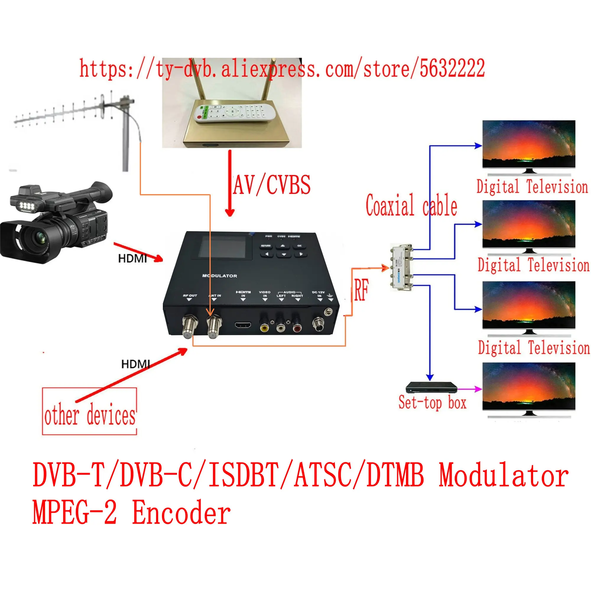 HD التشفير المغير DVB-T ATSC DVB-C ISDB-T CATV معدات النهاية الأمامية HDMI AV CVBS إلى RF المغير MPEG2