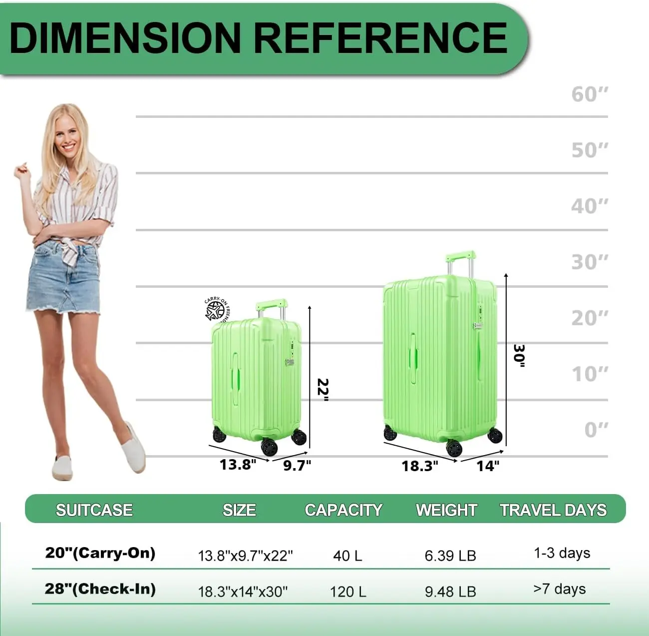 เซ็ตกระเป๋าเดินทาง Krute กระเป๋าเดินทาง2ชิ้น PC + ABS hardside ล้อสปินเนอร์คู่ล็อค TSA สำหรับกระเป๋าเดินทางขนาด20 + 28นิ้ว (applegreen)