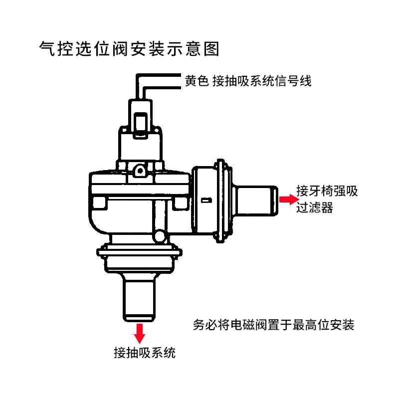 Dental Air Control Electronic Control Position Selection Valve Negative Pressure Machine Accessories Strong Suction To Suction