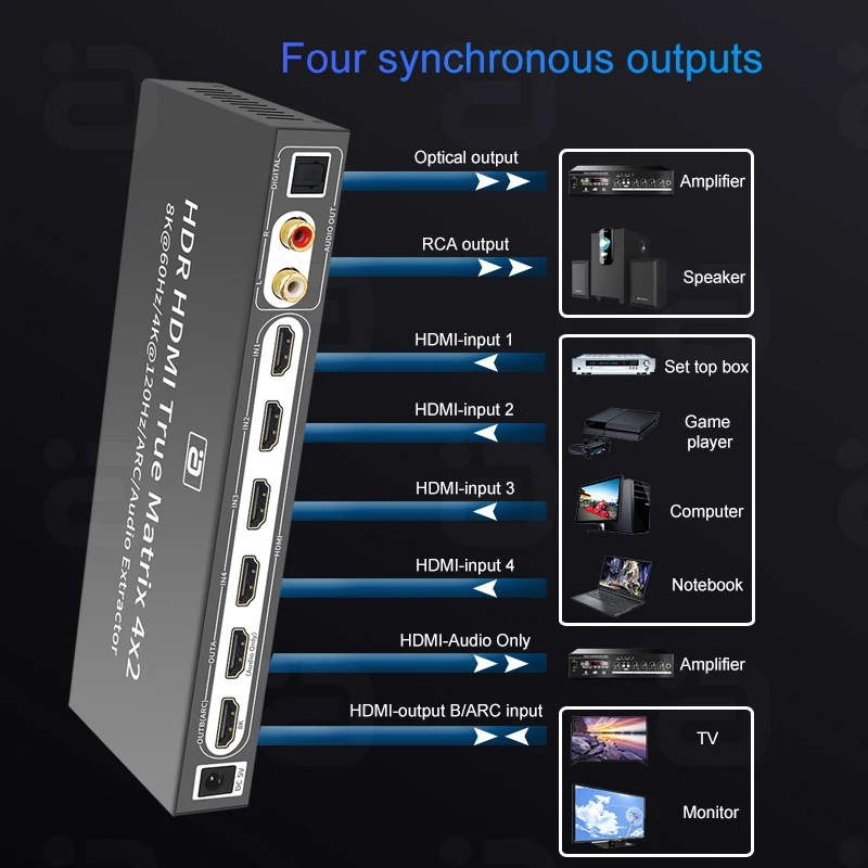 Imagem -02 - Extrator de Áudio Compatível com Hdmi Hdmi2.1 8k 4x1 Switcher 4k @ 120hz Conversor Divisor Adaptador para Rca Óptico com Controle Remoto