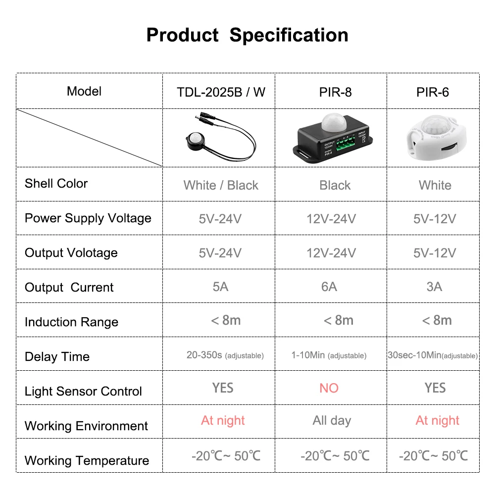 Motion Sensor Light Switch 5V 12V 24V PIR Motion Sensor Movement Detector Activated Free Welding Accessories Sold for LED Strip