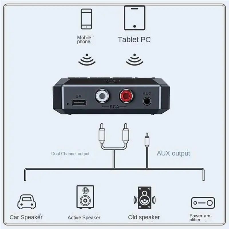 Надежный аудиоприемник Bluetooth 5.3, USB U-диск, воспроизведение, беспроводной адаптер, черный для автомобильного комплекта, динамика, аудиоприем Bluetooth 5.3