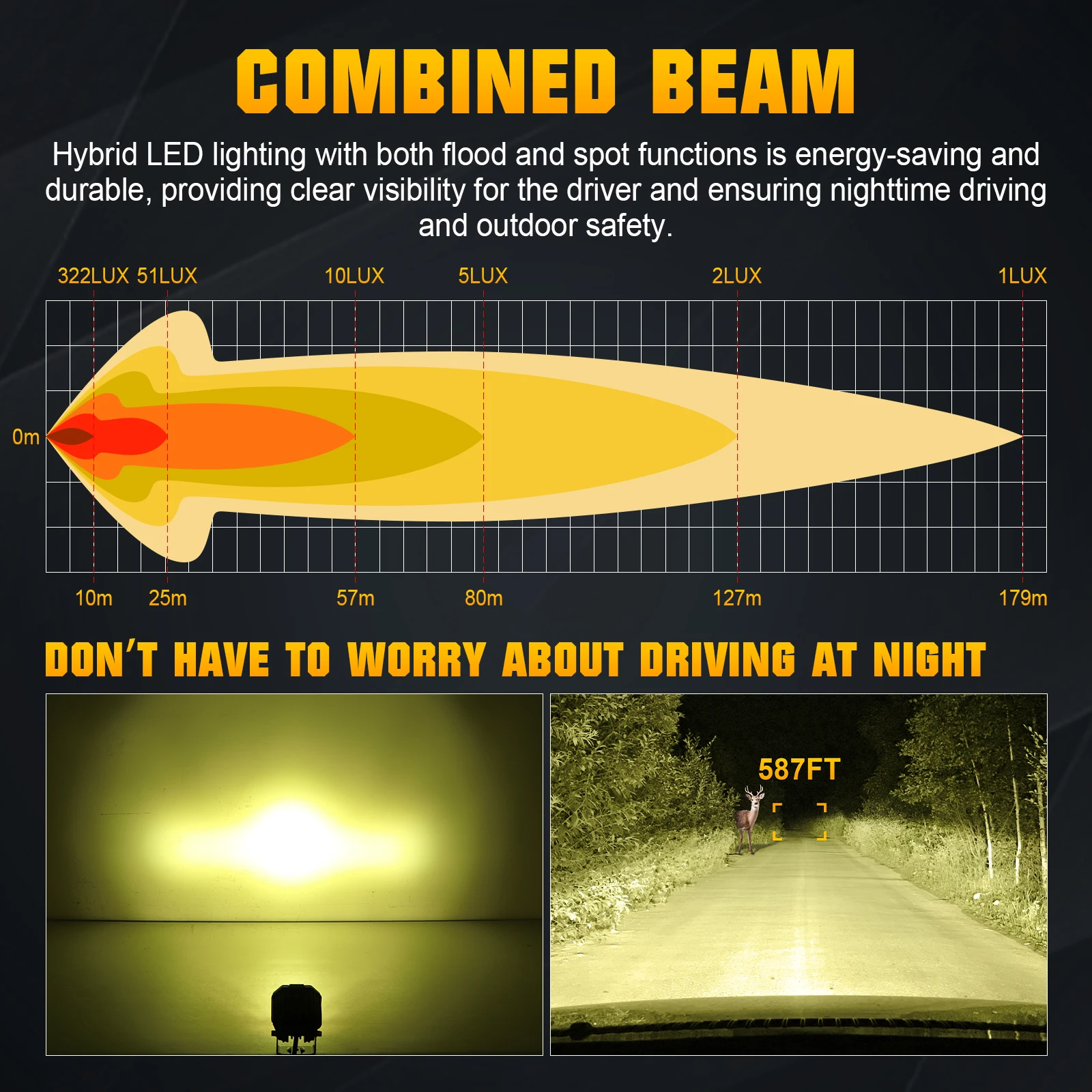 1 x 3'' 30W Bernstein/Gelb/Weiß 3-Farben-Würfel-LED-Pod-Licht, Spot- und Flutlicht-Kombinationsstrahl Offroad-Fahrlampe für UTV SUV Motorrad – Detail 5