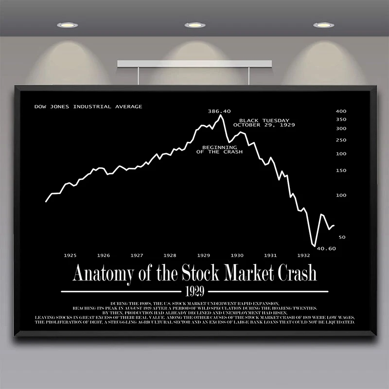 1929 Stock Market Crash Poster | Historical Stock Chart Poster Print Canvas Painting Wall Art Picture Office Room Home Decor