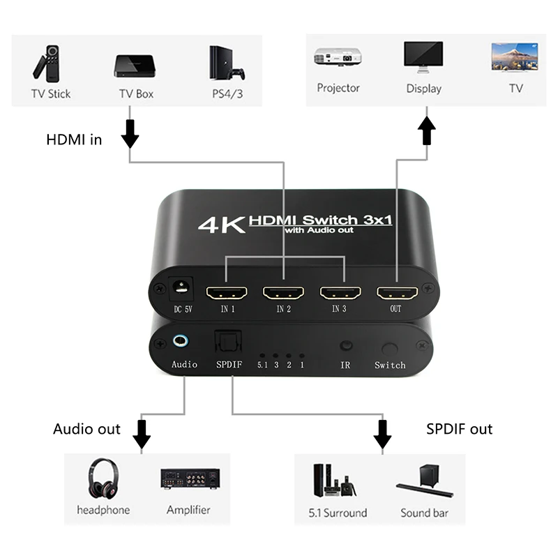 4K HDMI Switcher 3X1 3 untuk 1 1080P HDMI Ke HDMI Audio Extractor dengan Remote Audio SPDIF Out Untuk TV PC Proyektor Kamera