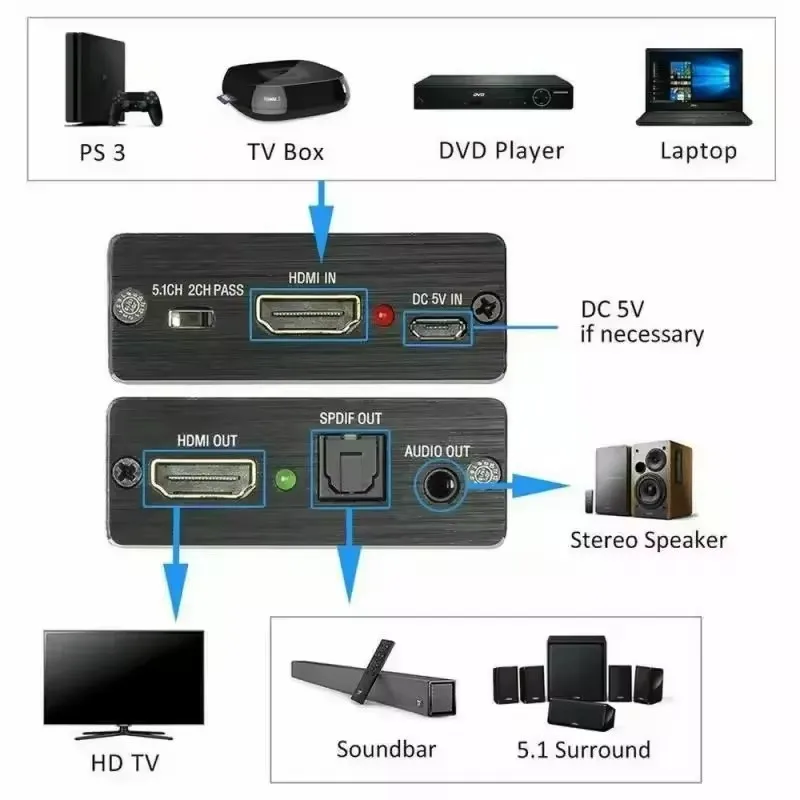 4Kx2K HDMI Audio Extractor HDMI Audio Splitter с оптическим TOSLINK SPDIF 3,5 мм преобразователь аудиовывода для ТВ-приставки ПК PS4 Loptop