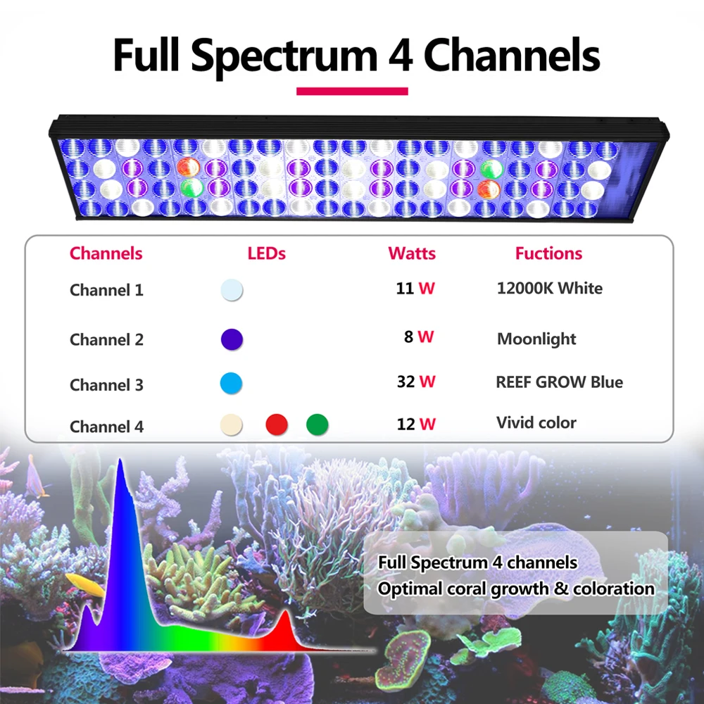 PopBloom-مصباح حوض سمك LED ذكي ، مصباح حوض أسماك LED بمياه مالحة ، خزانات أسماك الشعاب البحرية ، LPS ، SPS ، 60-240 ، Spevtrum بالكامل