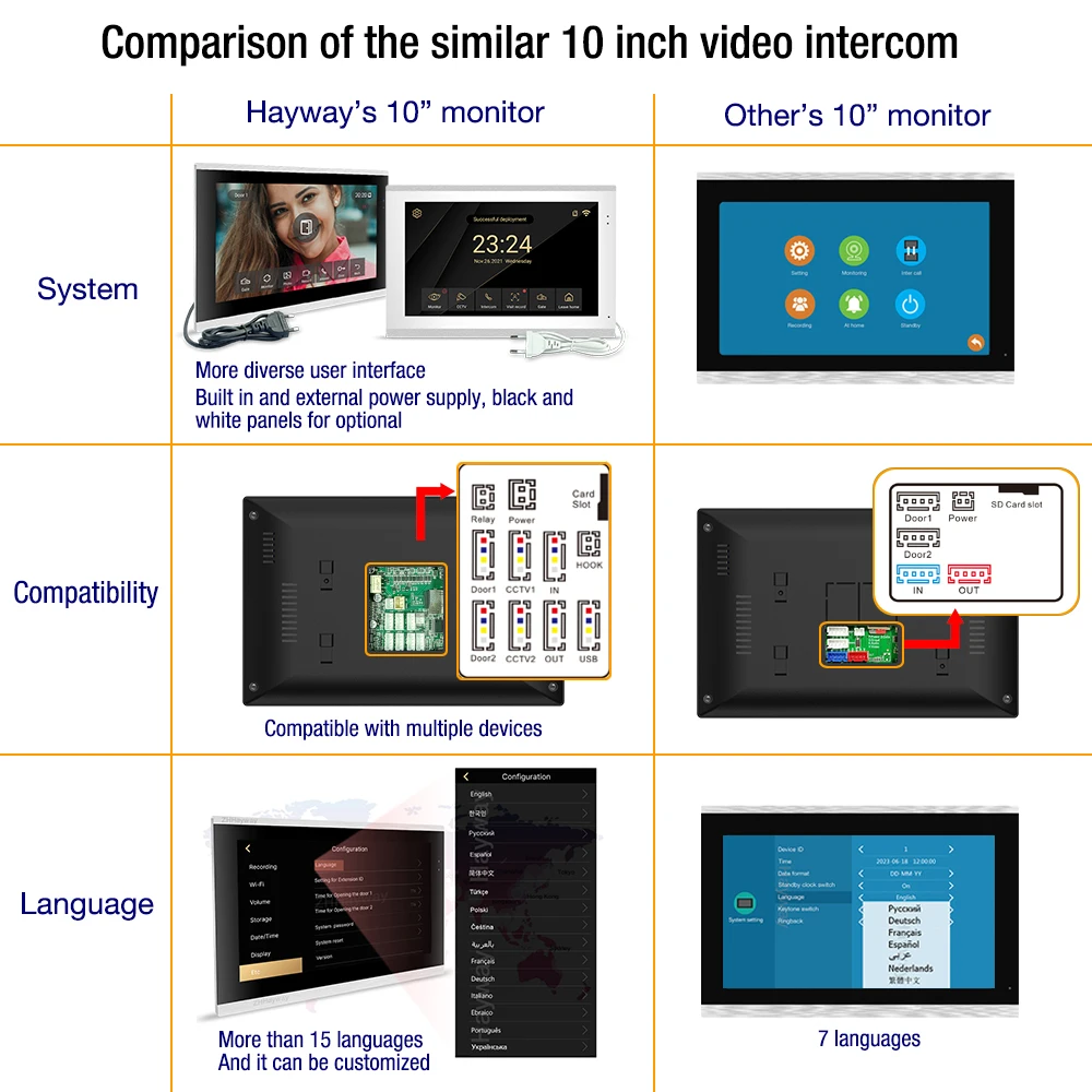 Intercomunicador de alta definición para villa, pantalla de 10 pulgadas, 1080P, red inalámbrica TUYA, detección móvil, desbloqueo, etc.