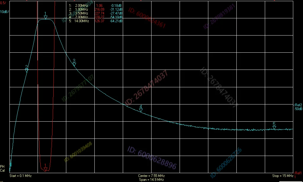 2MHz 대역 통과 필터 200w 전력, 단파 BPF 필터, 간섭 방지, 신호 대 잡음 비율 향상