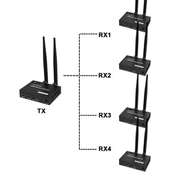 200M Wireless HDMI Extender Screen condividi trasmettitore Video o ricevitore adattatore Display Wireless da 1 a 4 per fotocamera DVD PC a TV