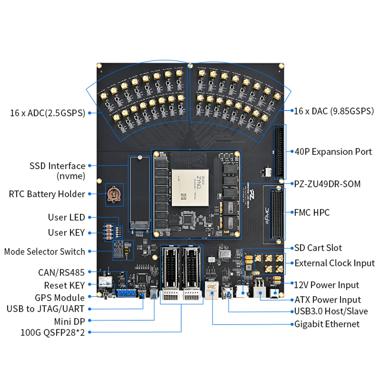 AMD Zynq UltraScale+ RFSoC FPGA Development Board PZ-ZU49DR-KFB 5G Radar SDR AI Applications XCZU49DR DDR4 8GB EMMC 32GB