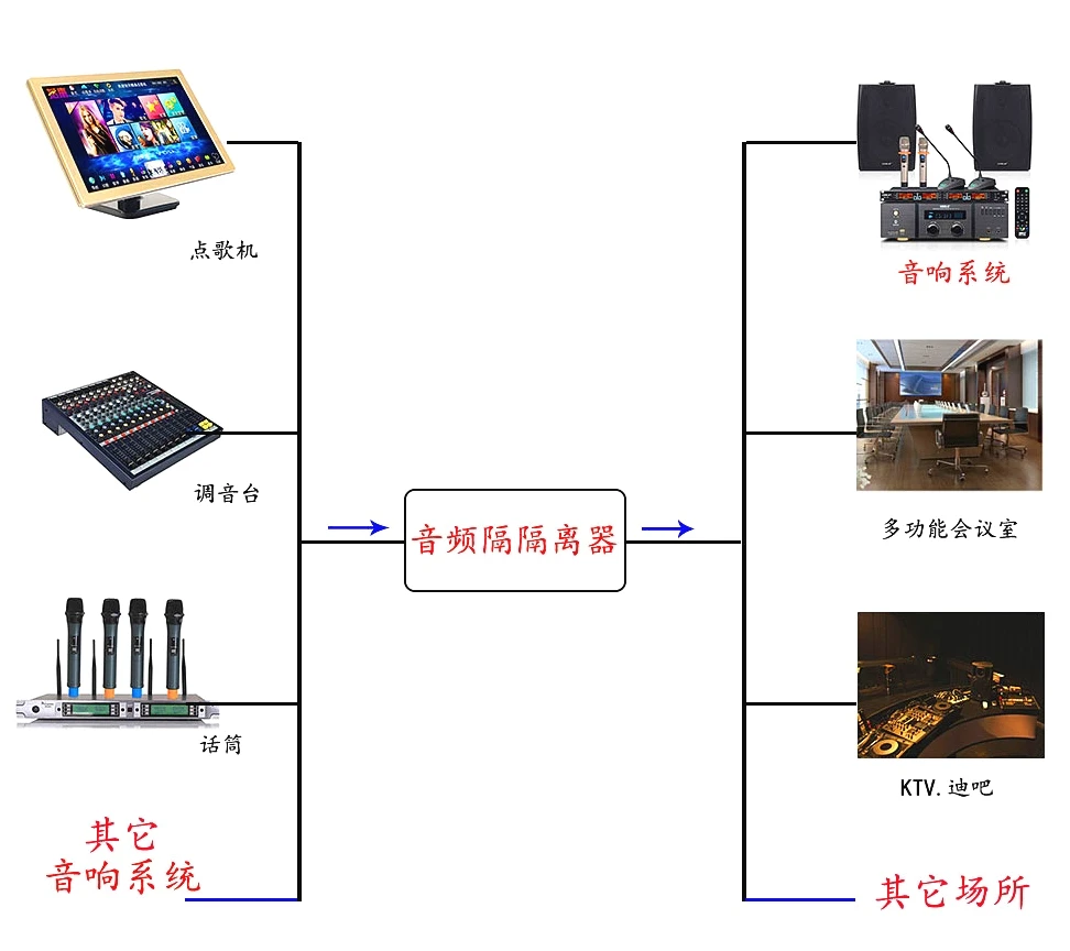 XLR Head Audio Isolator Current Elimination Sound Common Ground Anti-interference Power Amplifier Mixer Conference Room A300