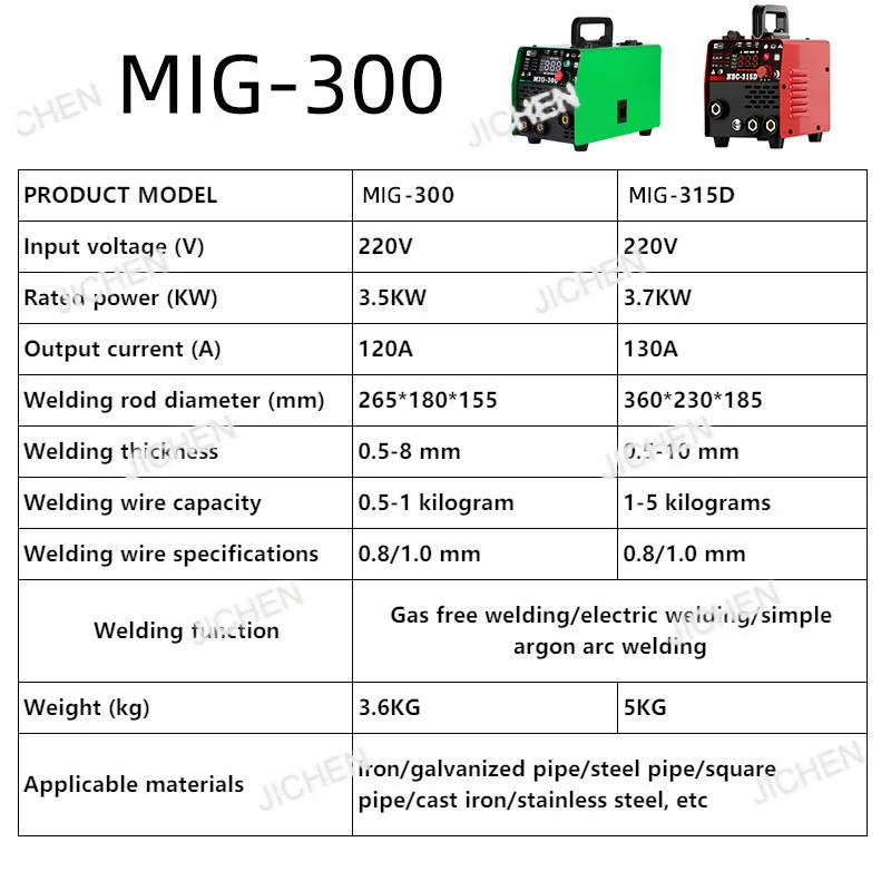 Zq Airless Two-Guar…