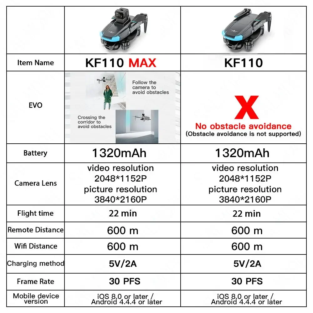 โดรน KF110 / KF110MAX 4K แบบมืออาชีพพร้อมกล้อง HD 5G WiFi GPS 2แกนป้องกันการสั่นสะเทือน gimbal Quadcopter brushless motoror MINI dron