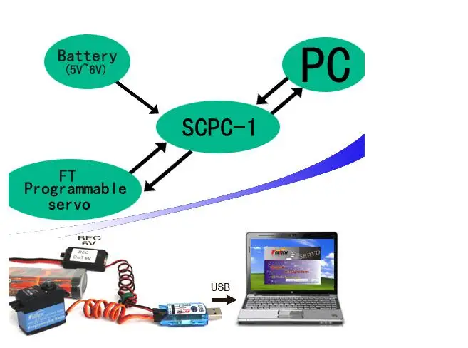 Interfejs USB do programowania Feetech Fe-Ttlinker dla serwomechanizmów FT Scservo, zastosowanie w robotach, FE-SCPC-1