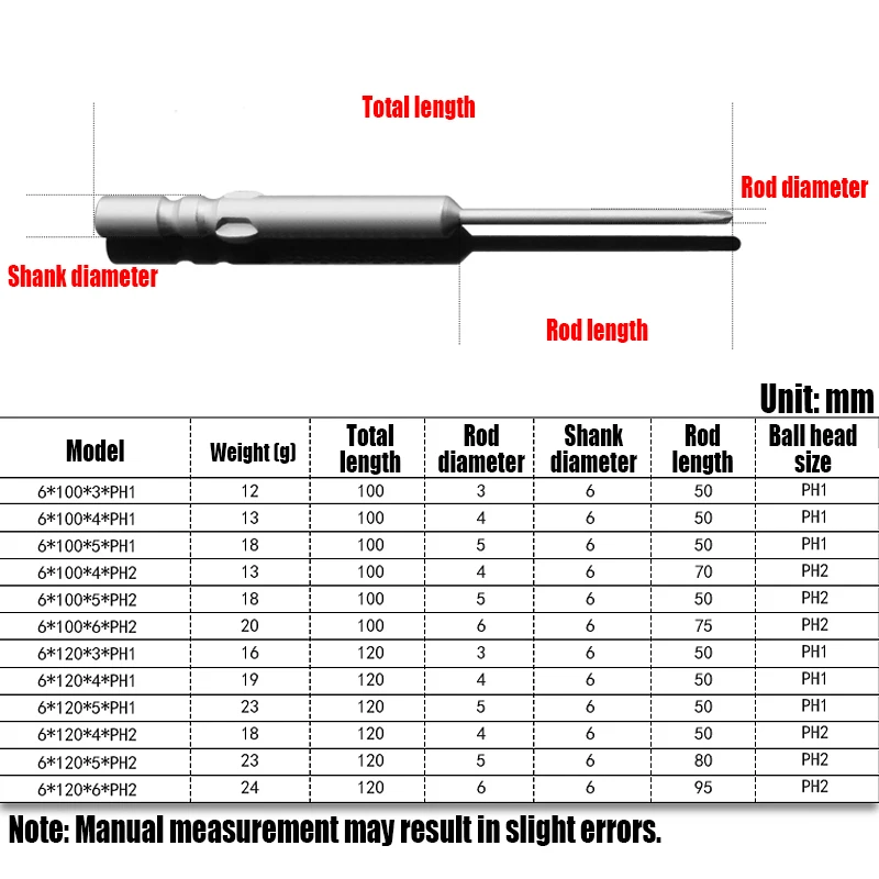 Electric Phillips Screwdriver Bit, Chave de fenda de impacto, Cabeça de lote magnético, PH0, 1/2 Cross, 802, 100mm, 120mm, 1Pc